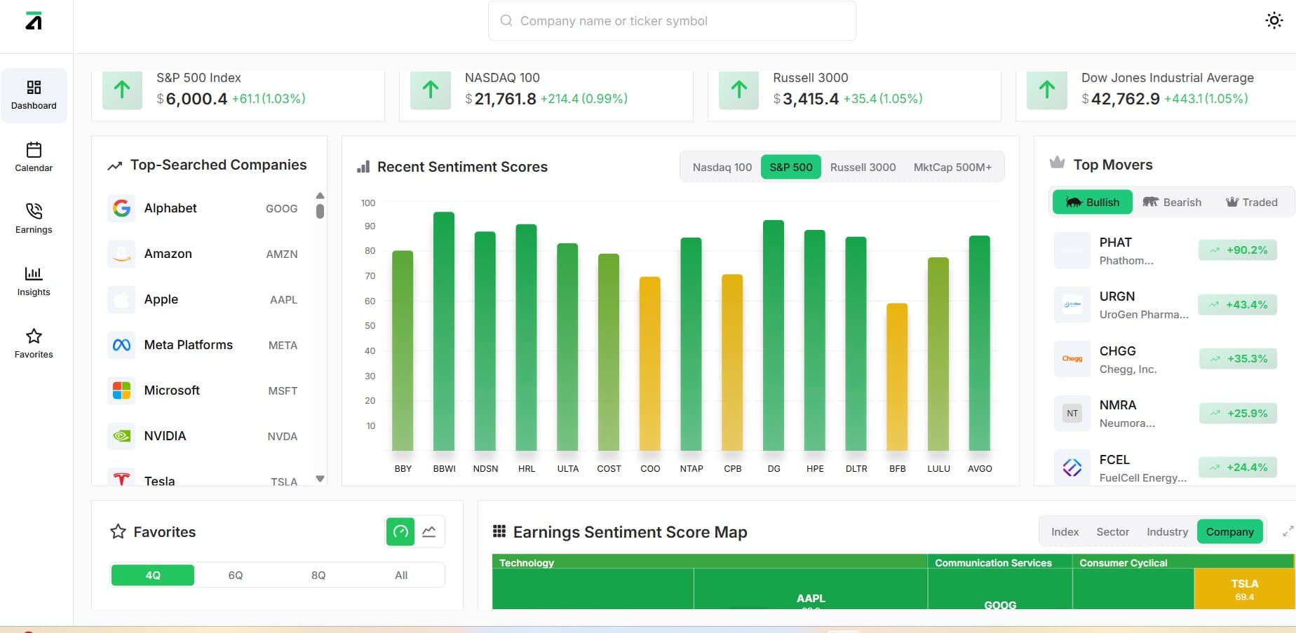 AlphaPro.ai dashboard