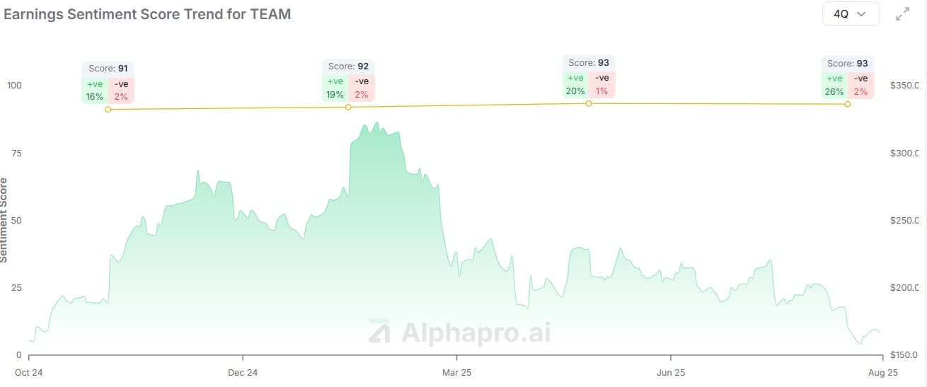 Earnings Mysteries: Why the Market Sometimes Moves Opposite to the Headlines