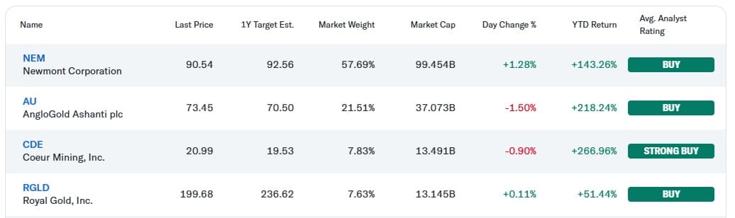 Gold Just Added $500 in 36 Days: What's Driving the Rally and Who's Buying?