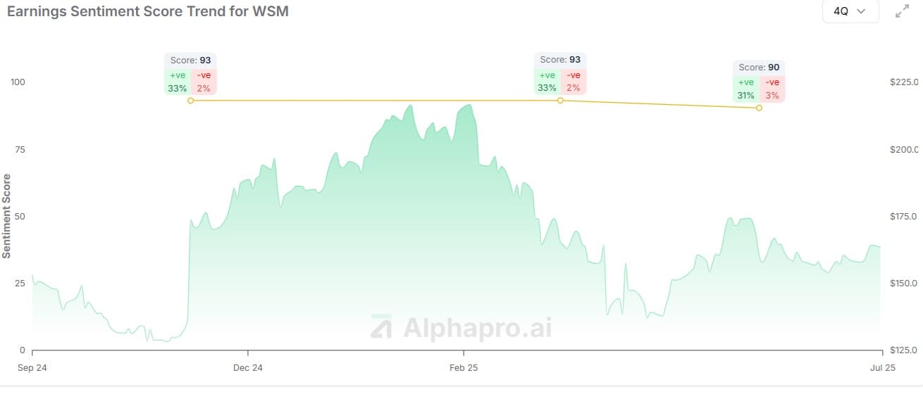 How to Use AlphaPro AI's Sentiment Score to Generate Market Alpha