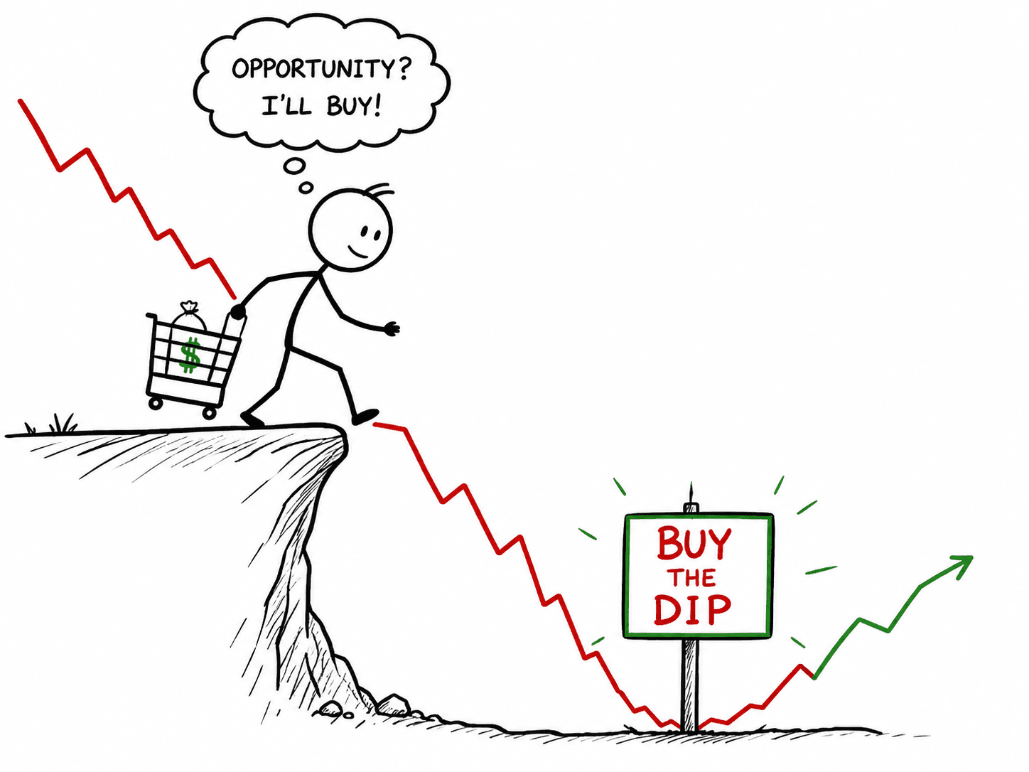 An investor jumping off a cliff toward a falling 'Buy the Dip' sign, thinking 'Opportunity? I'll buy!'